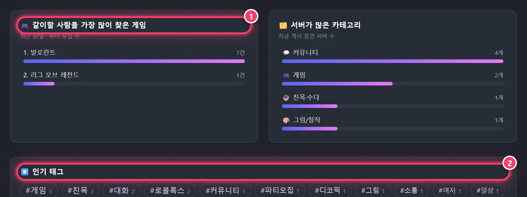 Trends page